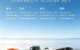 连续四个月破万！奇瑞商用车7月销量10025辆，同比增长48.6%，出口同比增长96%